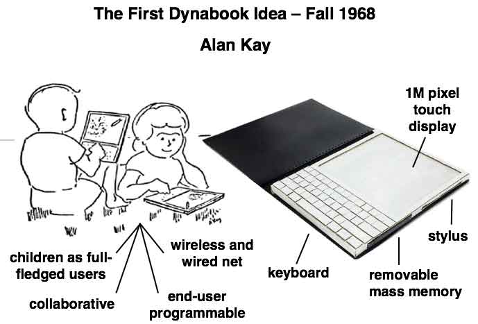 personal computer